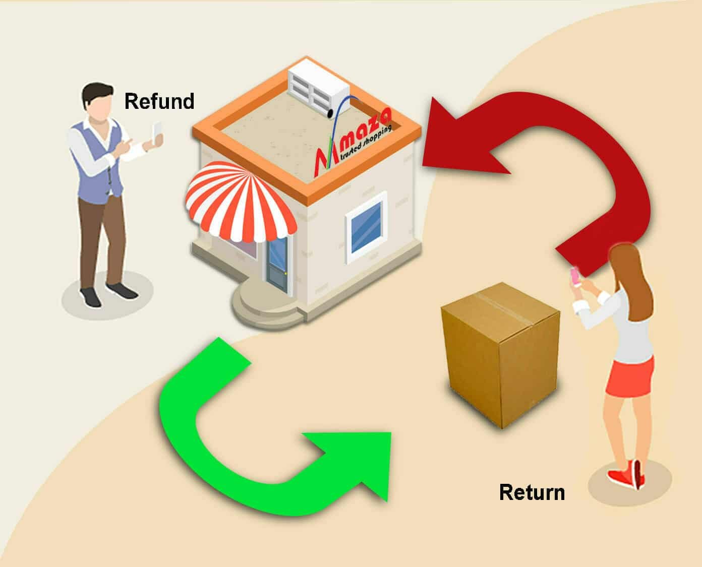Return and Refund Policy - Easy return policy