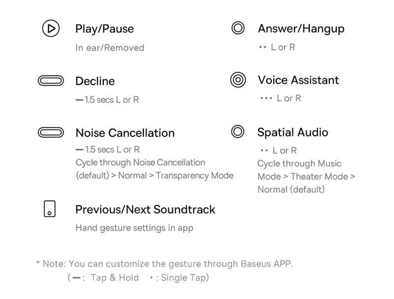 Bluetooth Earphone: Baseus Bowie M2s