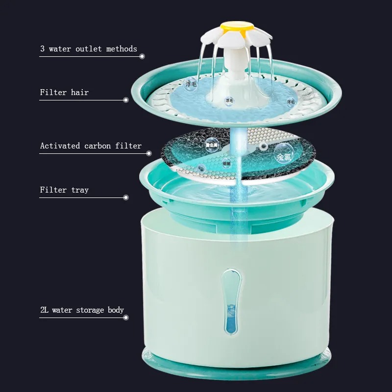 Kimpets Pet Fountain with Feeder